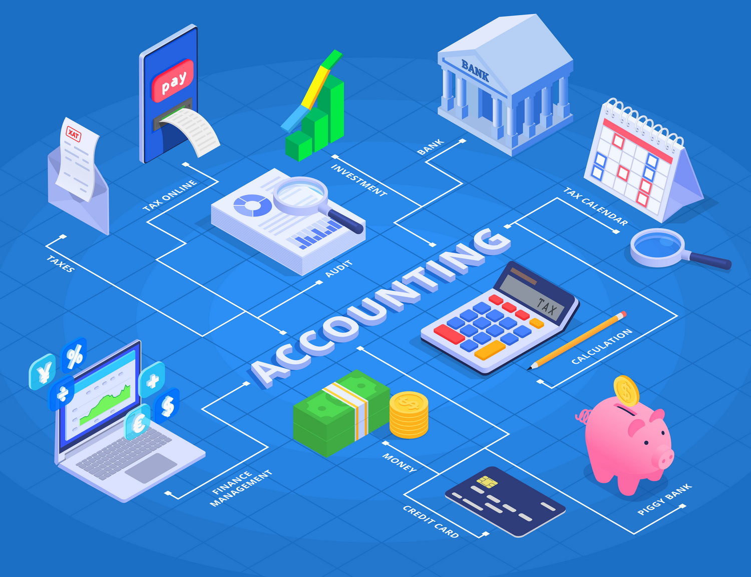 Accounting regulations – simplified accounting