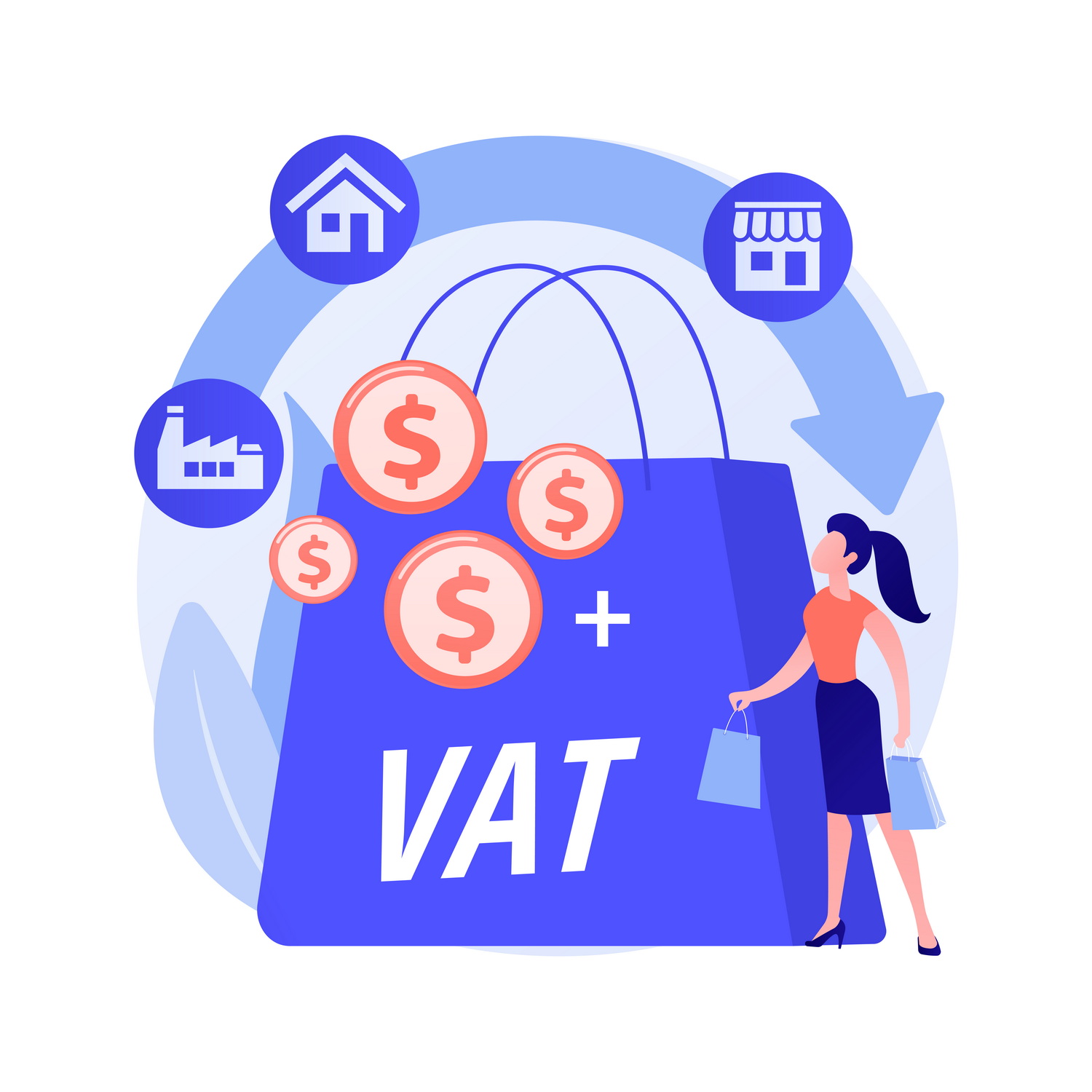 Details for the VAT upon receipt system